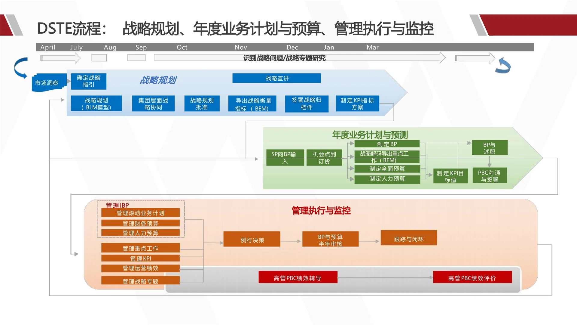 华为产品战略规划全景训战