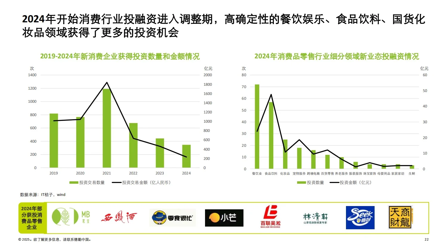 德勤：2025中国消费品和零售行业纵览