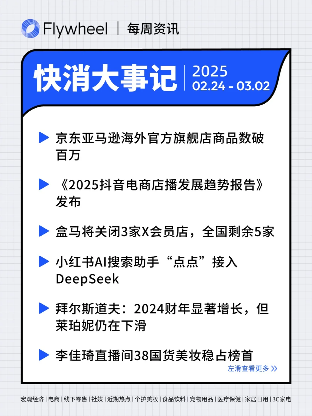 2.24-3.2丨本周快消品行业分析左滑速看