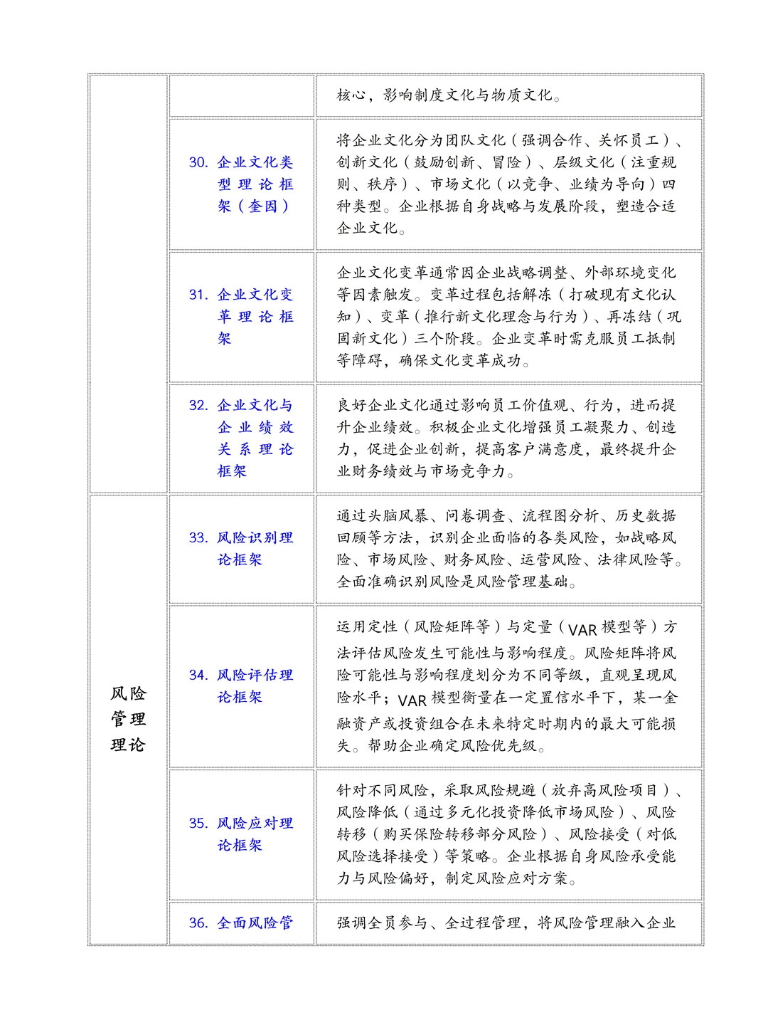 工商管理论文写作常用理论框架，存下吧！！