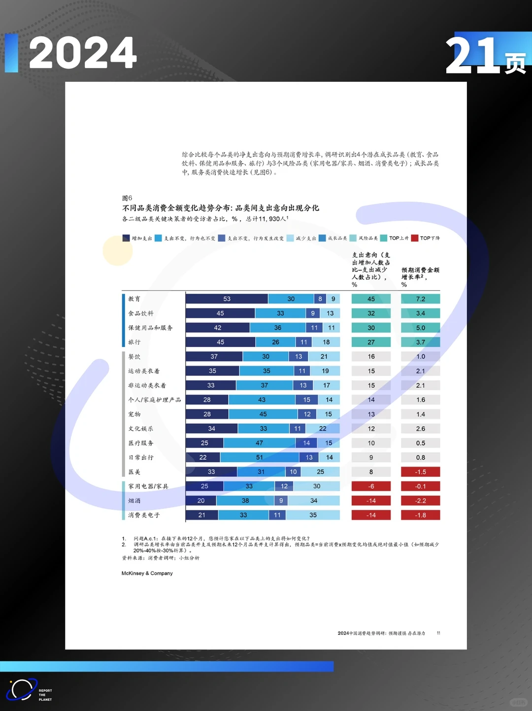 报告 21 页| 五大洞见解锁 2024 中国消费
