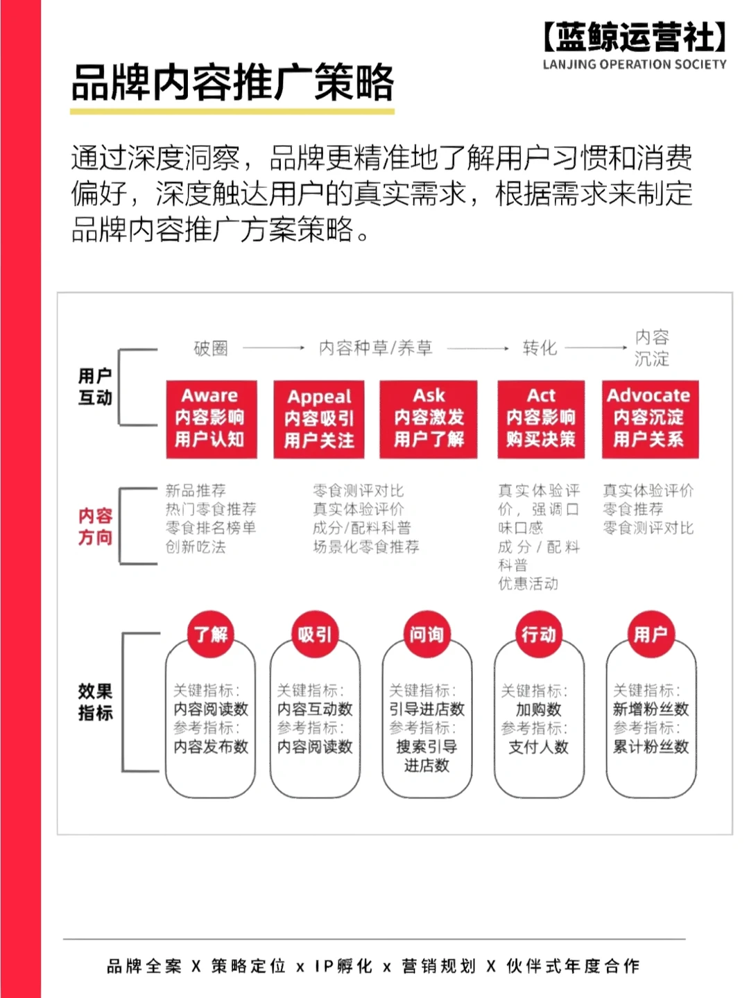 行业干货|2023年零食赛道深度洞察