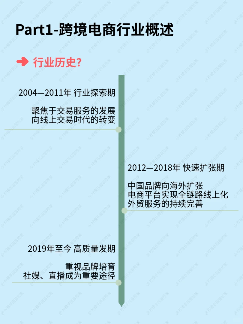 一天吃透一个行业No.3：?跨境电商