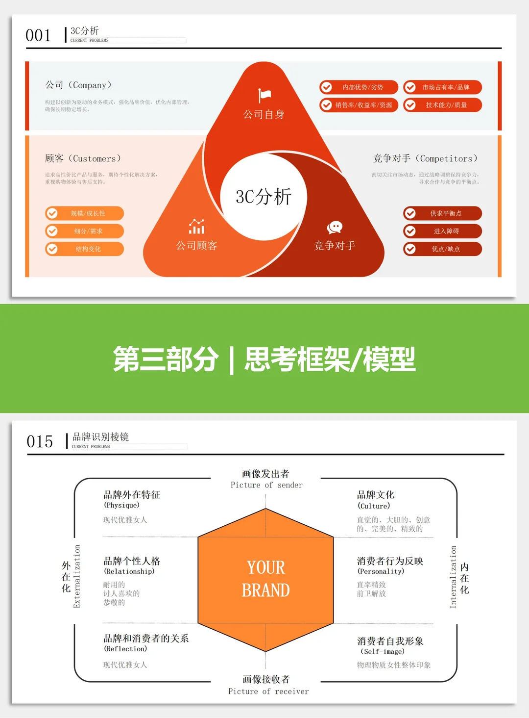 被夸爆的年终PPT框架+模板300页✨