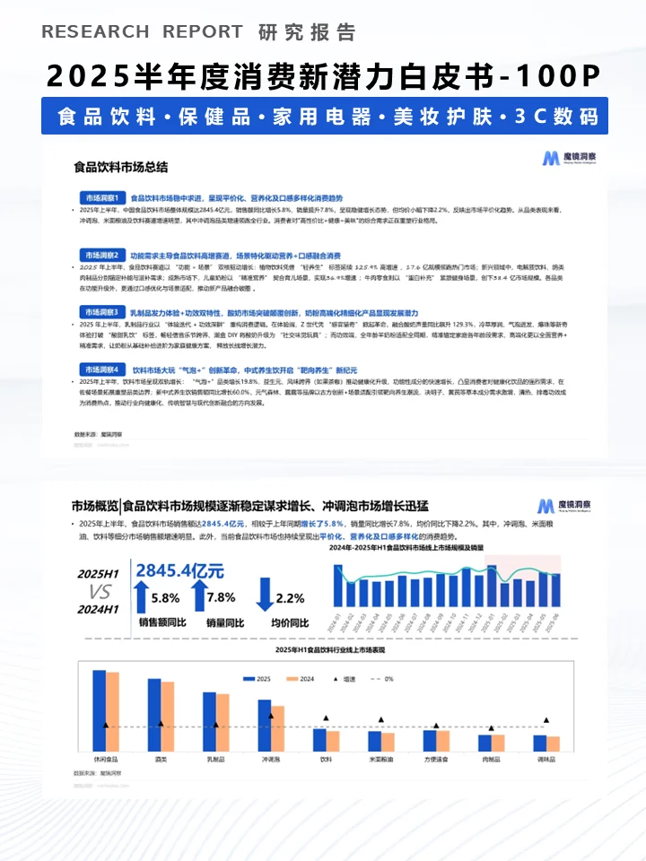 一份报告洞察2025半年度消费新潜力