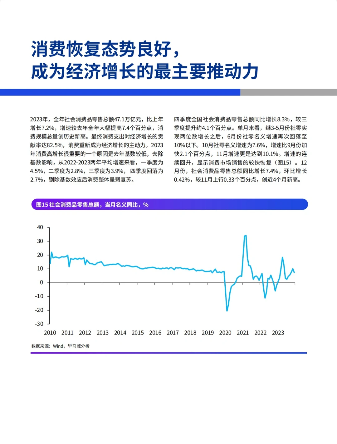 重磅报告｜毕马威—2024年一季度中国经济观察