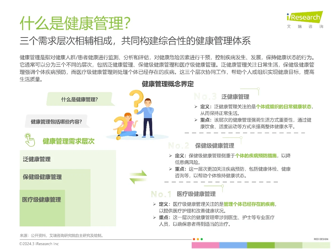 艾瑞咨询｜2024年中国健康管理行业研究报告
