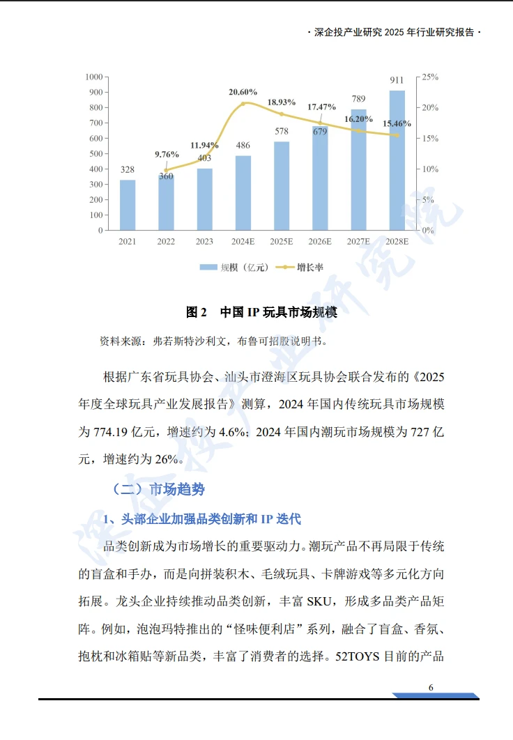 2025年中国潮玩经济行业研究