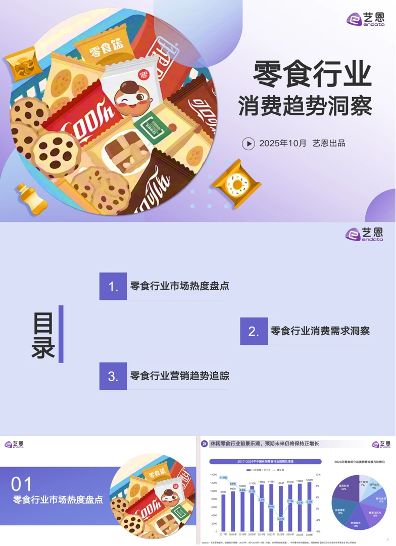 ?超齐全的零食行业消费趋势洞察，快来看
