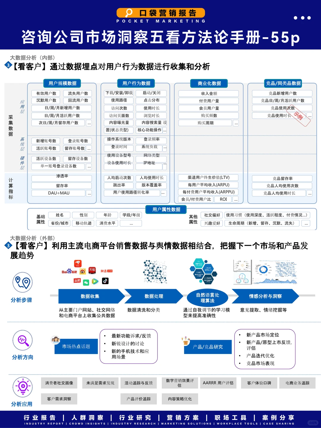 解锁市场洞察秘籍!五看方法论助你精准布局