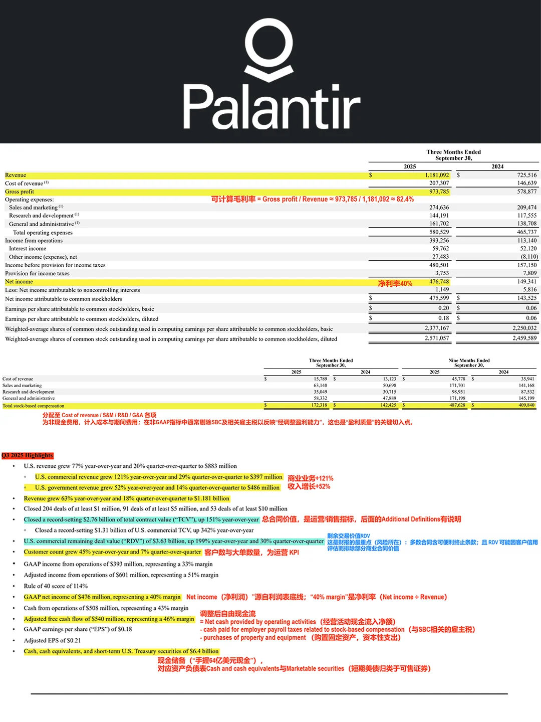 带你看懂Palantir英文财报,迎来第二曲线?