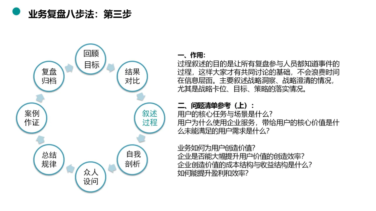 揭秘业务复盘八步法，助力团队快速升级！