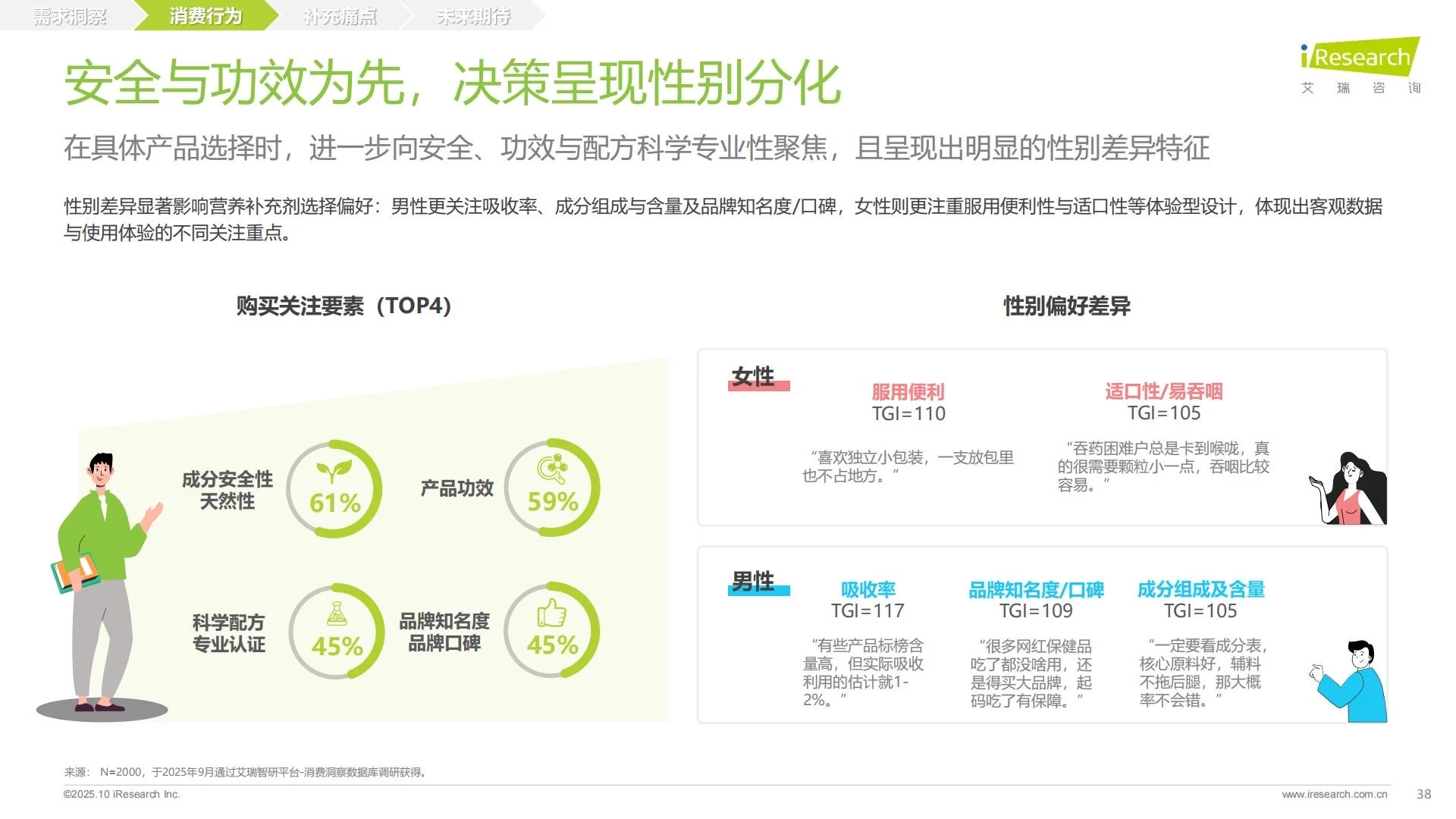 ?大健康｜2025中国营养补充剂消费洞察