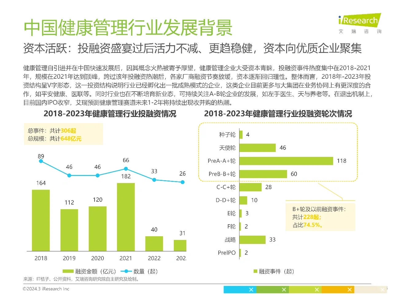 艾瑞咨询｜2024年中国健康管理行业研究报告