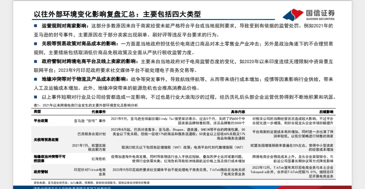 2024年跨境电商研究深度报告