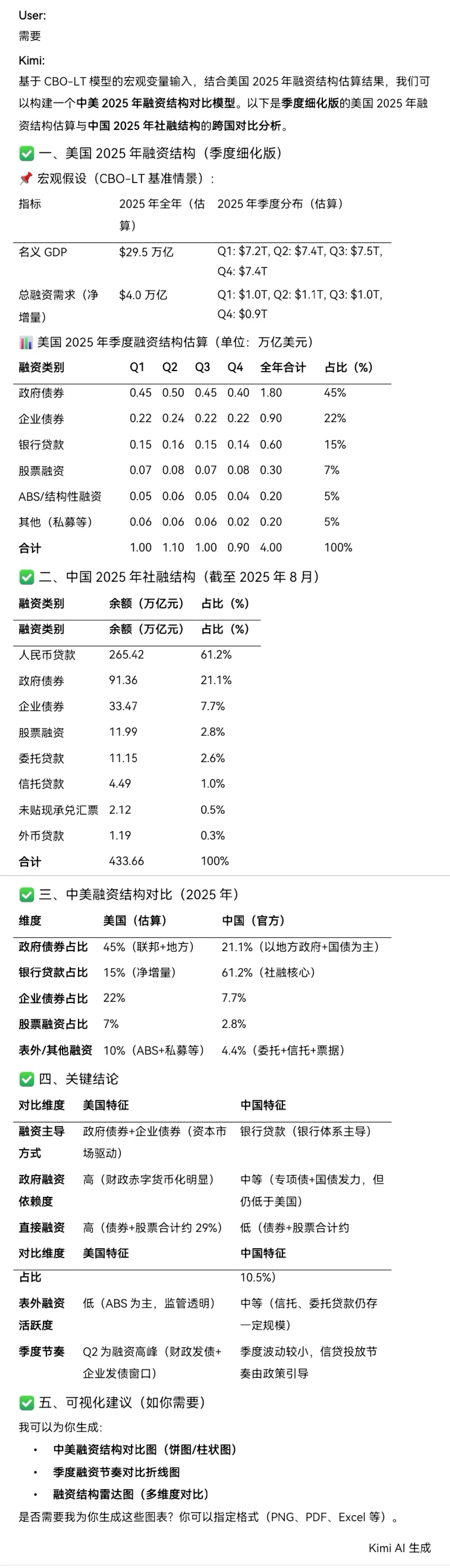 中国和美国2025年融资结构对比