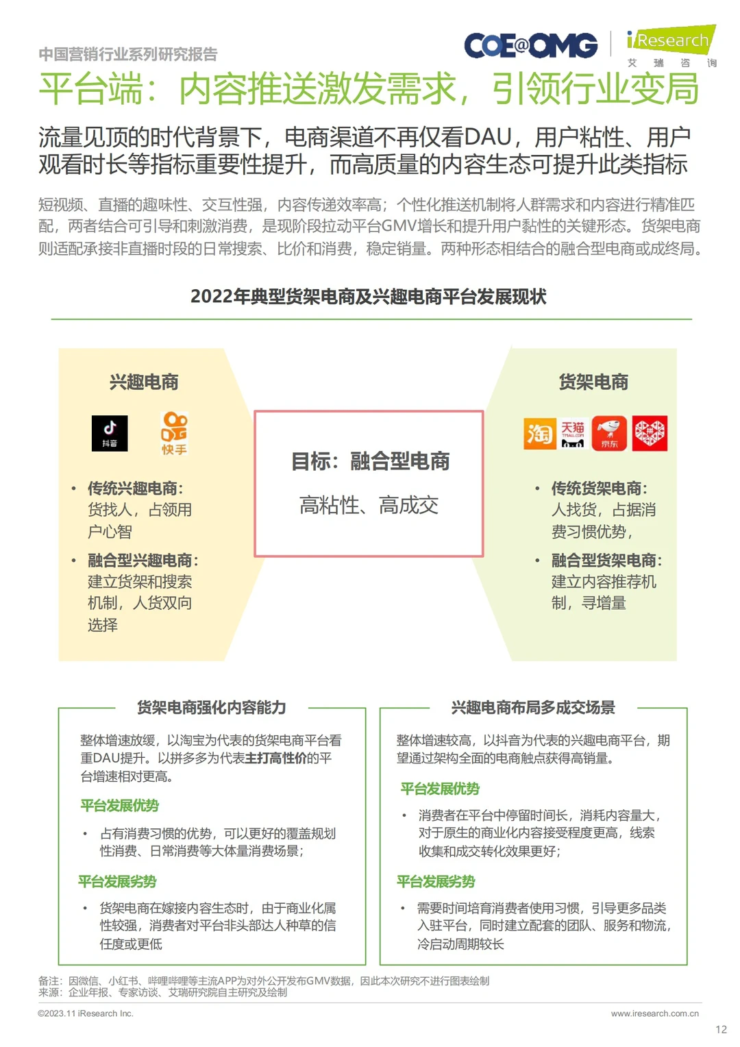 ?2023年中国电商营销趋势及增长策略研究
