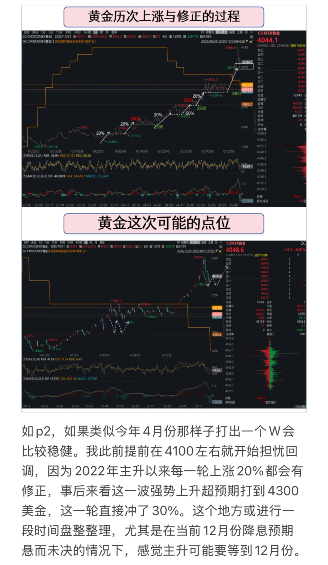 黄金历次大波动的规律