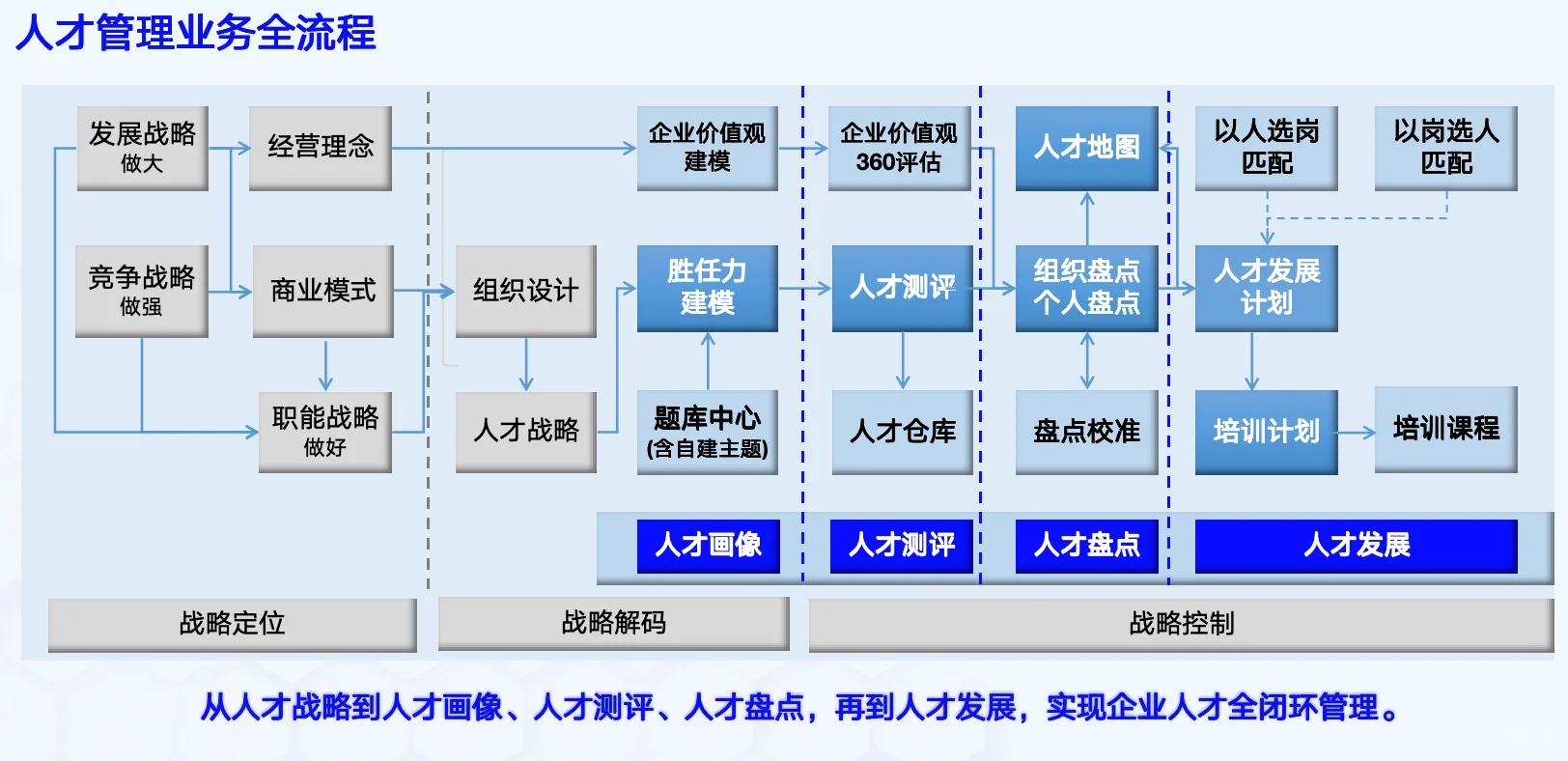 数字化人才管理，你了解多少？