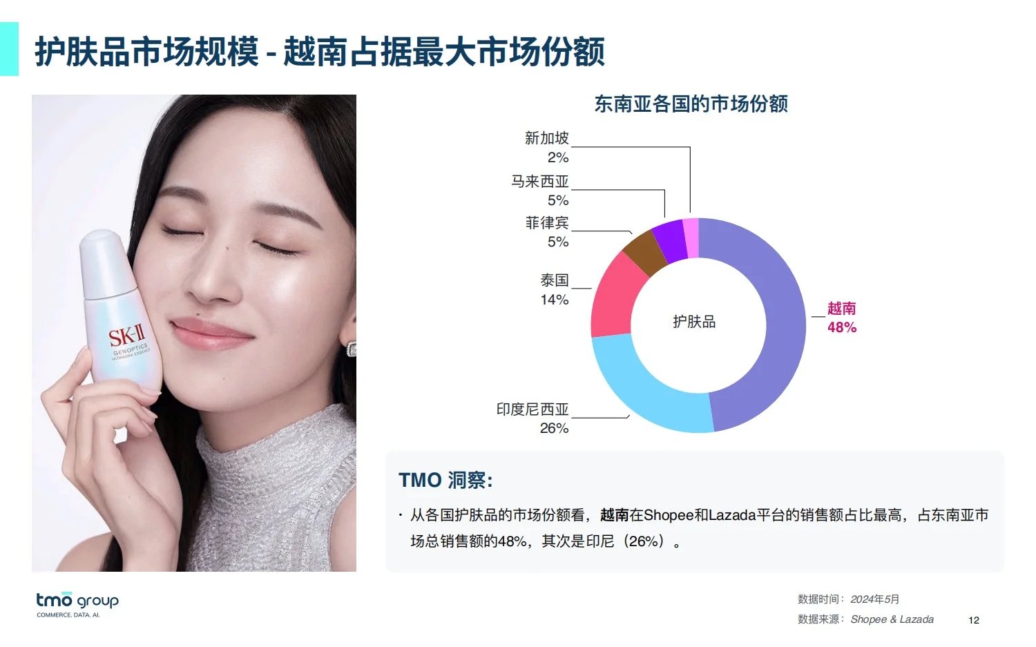 32页报告:2025东南亚美妆市场洞察
