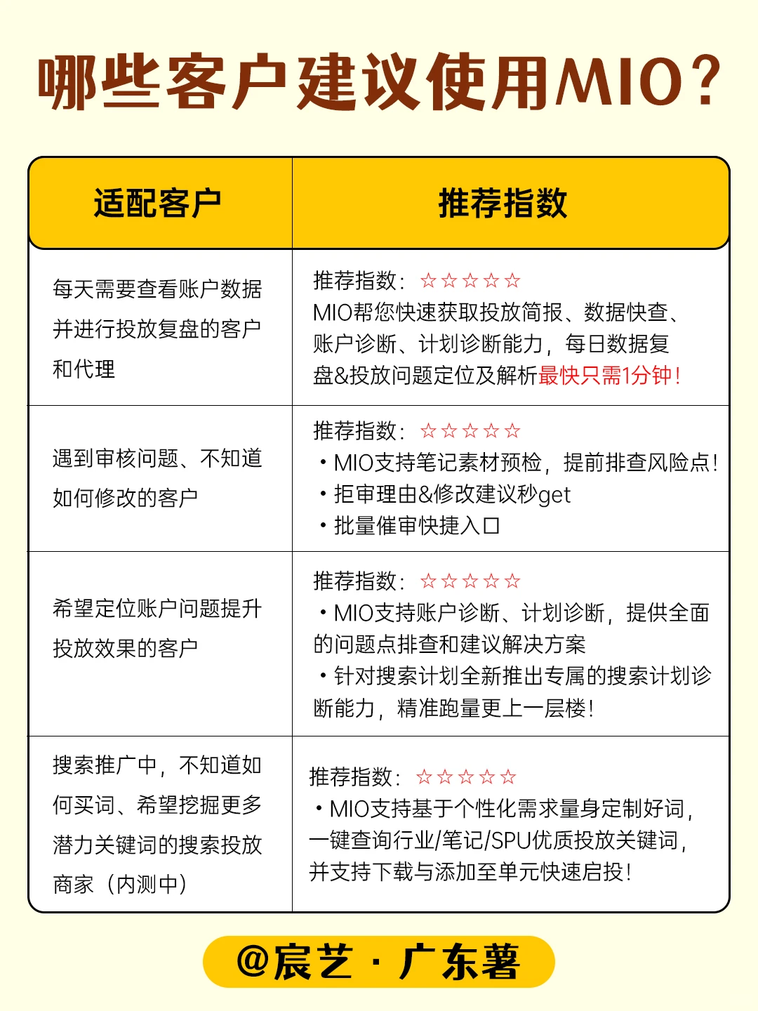 AI营销顾问重磅上线！7×24小时答疑解惑