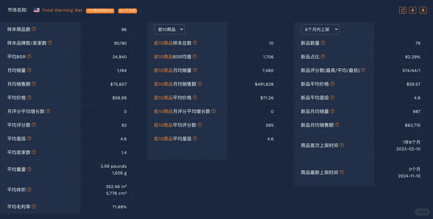 2分钟学会市场洞察，选品必备技能