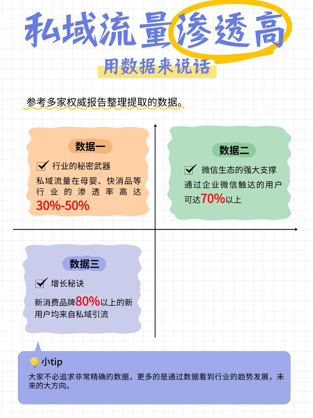 私域GMV已超直播，加码私域布局势在必行！