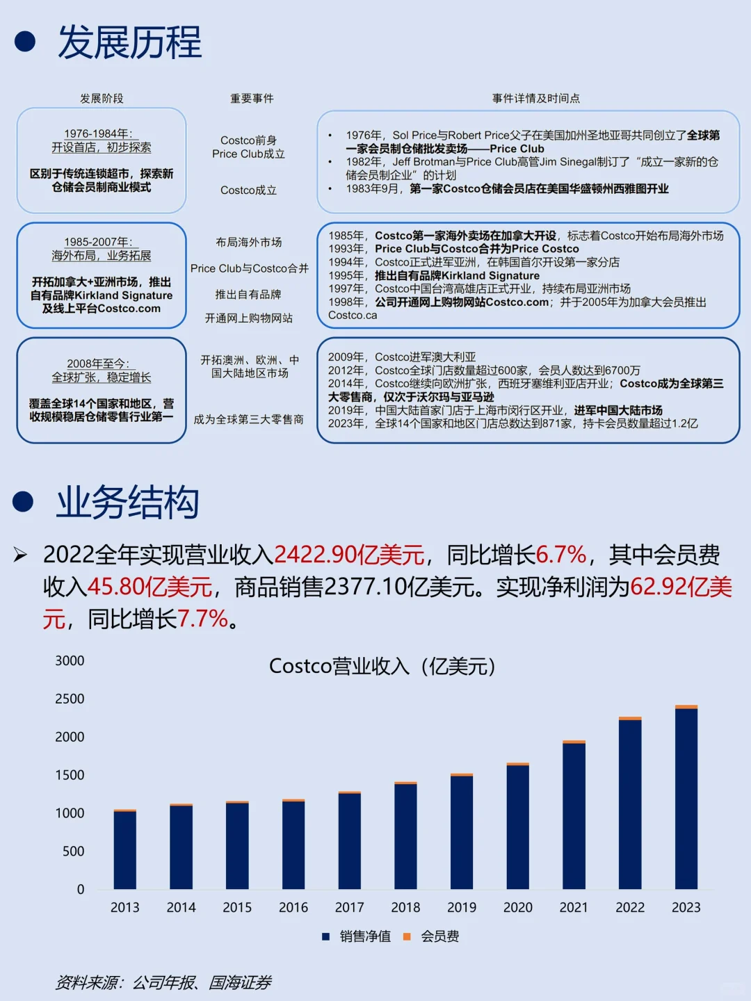 一天吃透一家龙头公司｜No.9 Costco