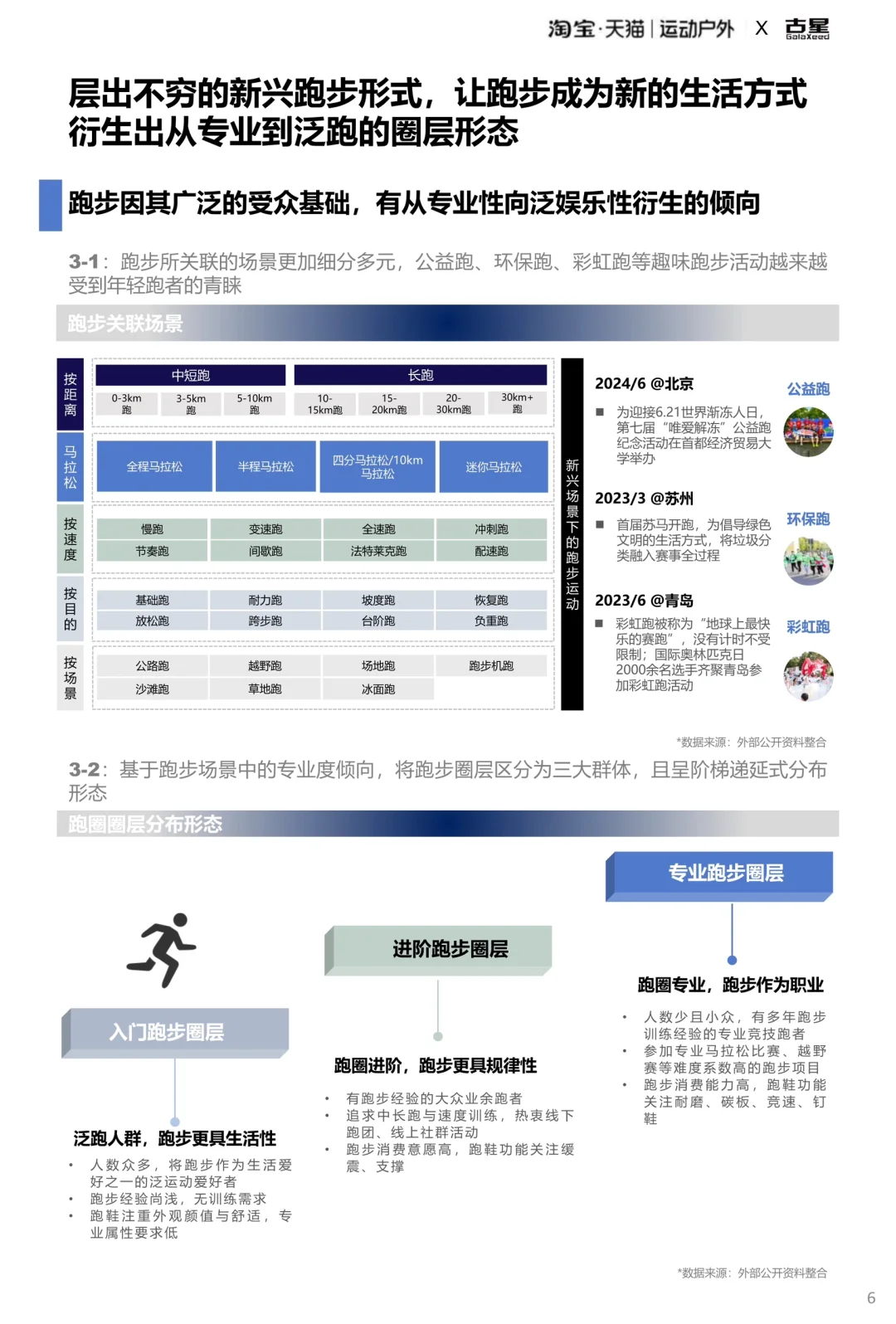 2025运动户外跑步圈层人群洞察