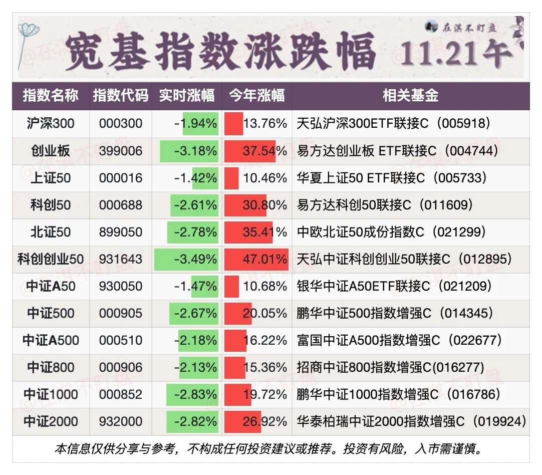 11.21午盘｜今天机器人在赚钱?