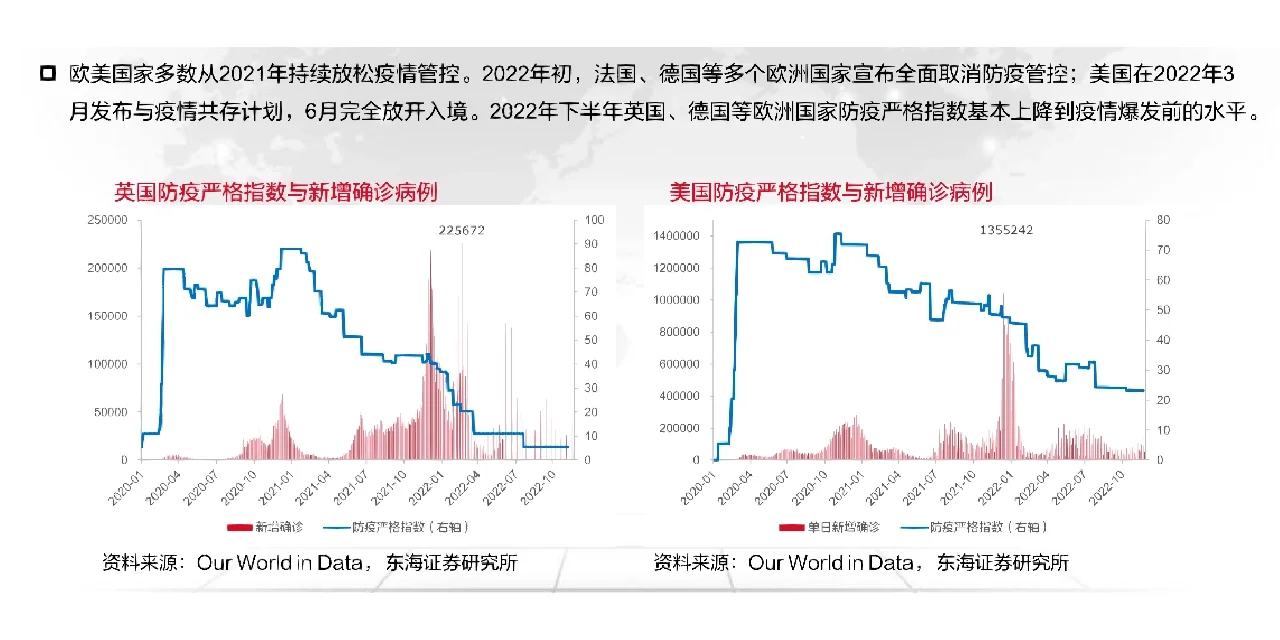 73页报告读懂 | 2023国内经济展望报告
