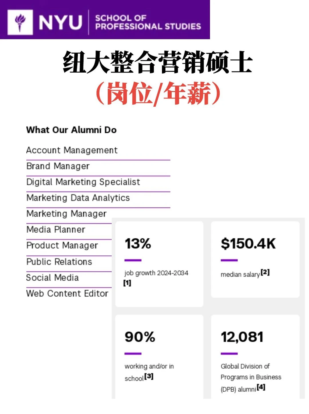 码下??纽大SPS下的TA竟年入百万?