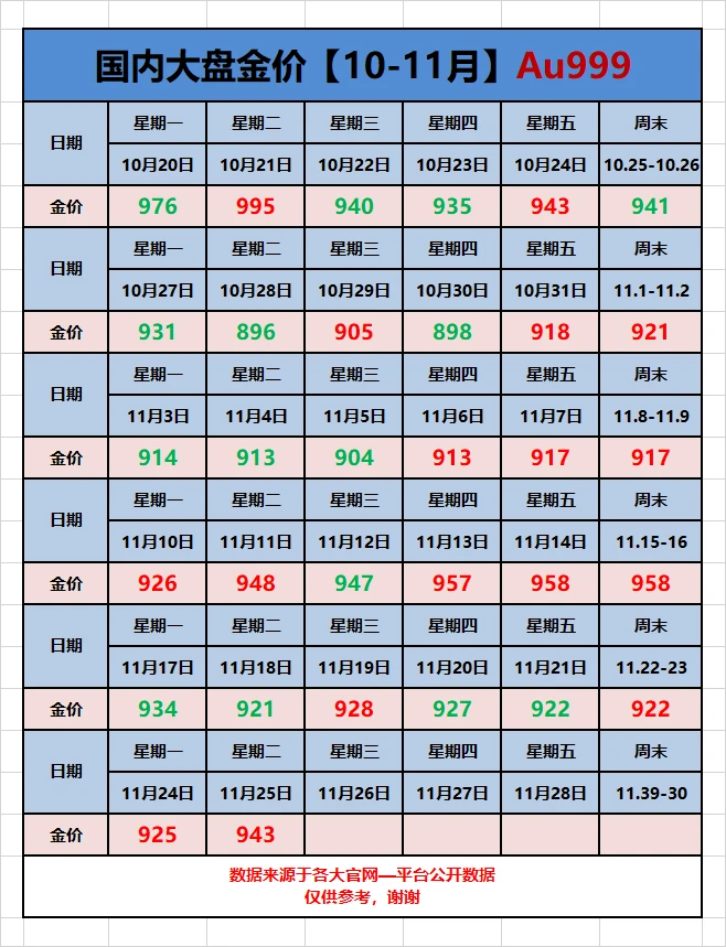25年11月25日大盘金价播报