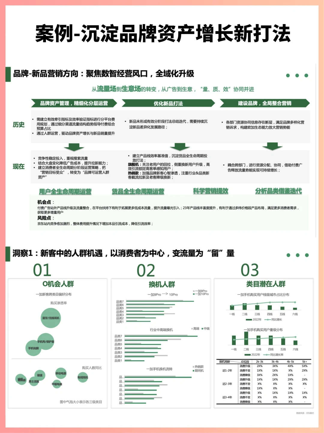 案例‖新品上市，沉淀品牌资产增长新打法