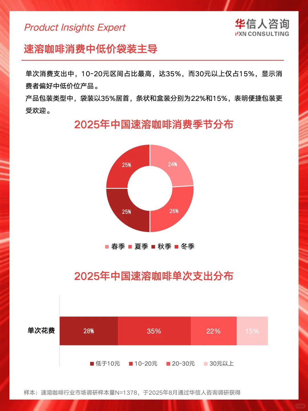☕2025速溶咖啡消费真相