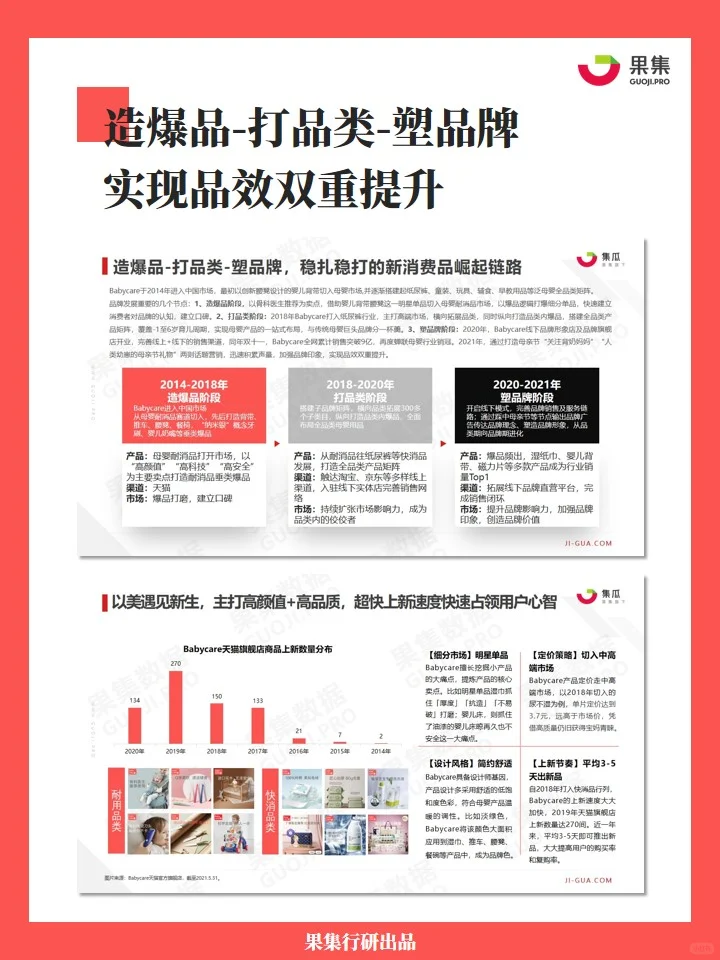 28页完整报告 | Babycare品牌策略拆解分析
