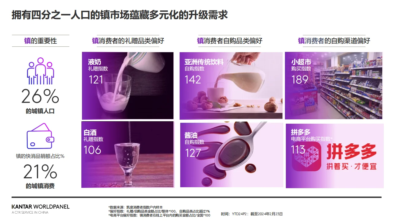 2024年春节消费趋势概览报告