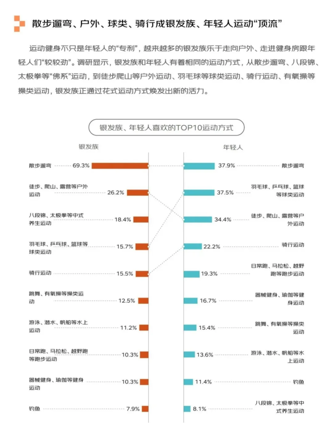银发经济报告