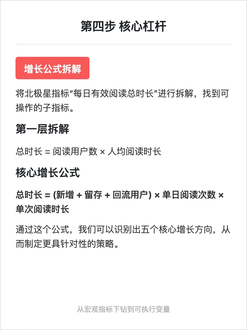 番茄小说：用户增长策略拆解