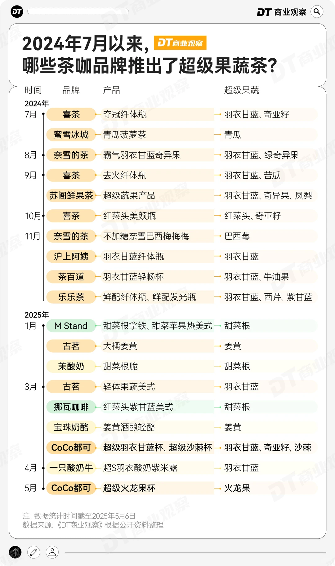 我发现了！茶咖的下一个爆款！？
