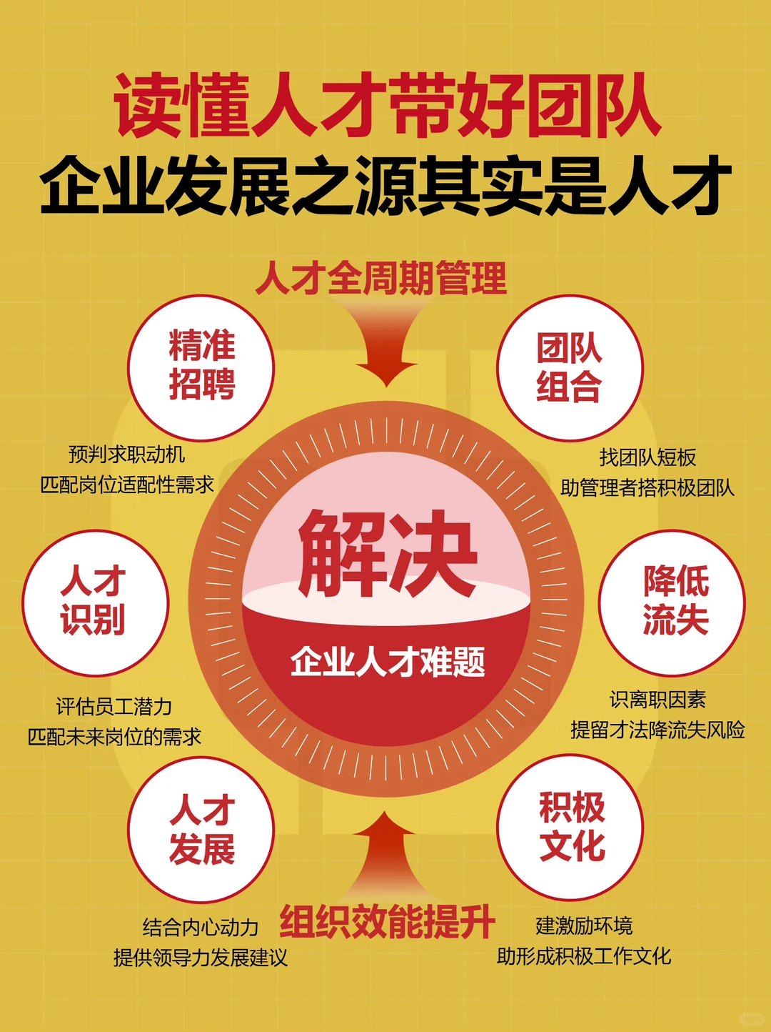 读懂人才带好团队，企业发展之源其实是人才