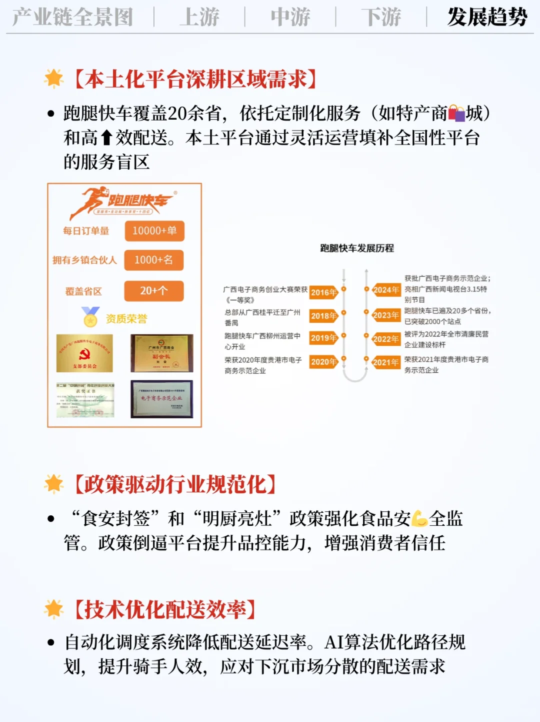 ❗️每天吃透一条产业链|外卖行业?