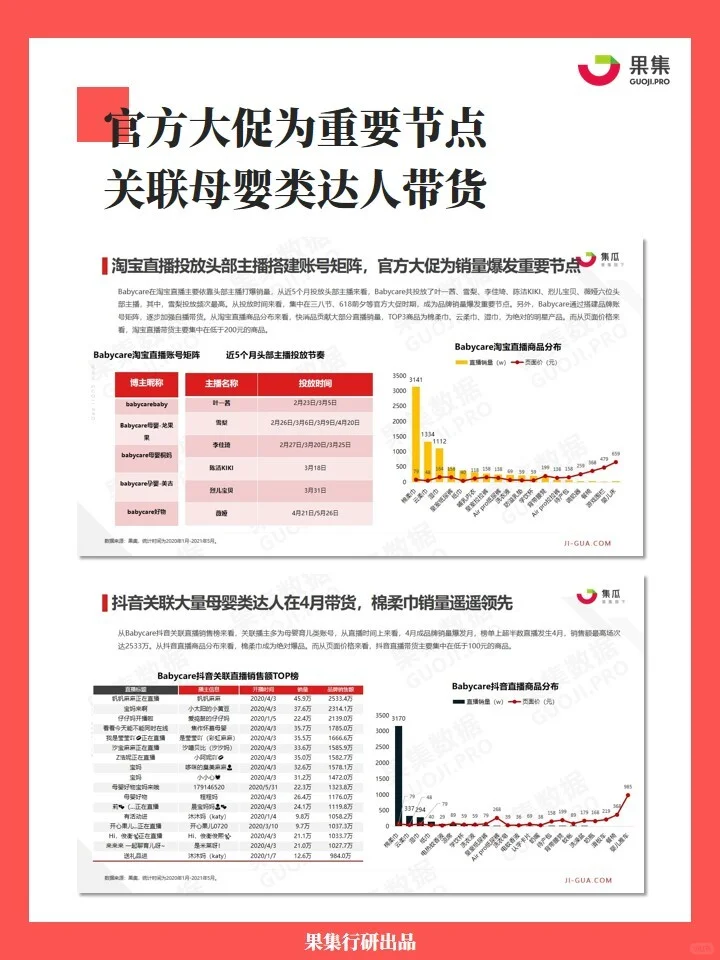 28页完整报告 | Babycare品牌策略拆解分析