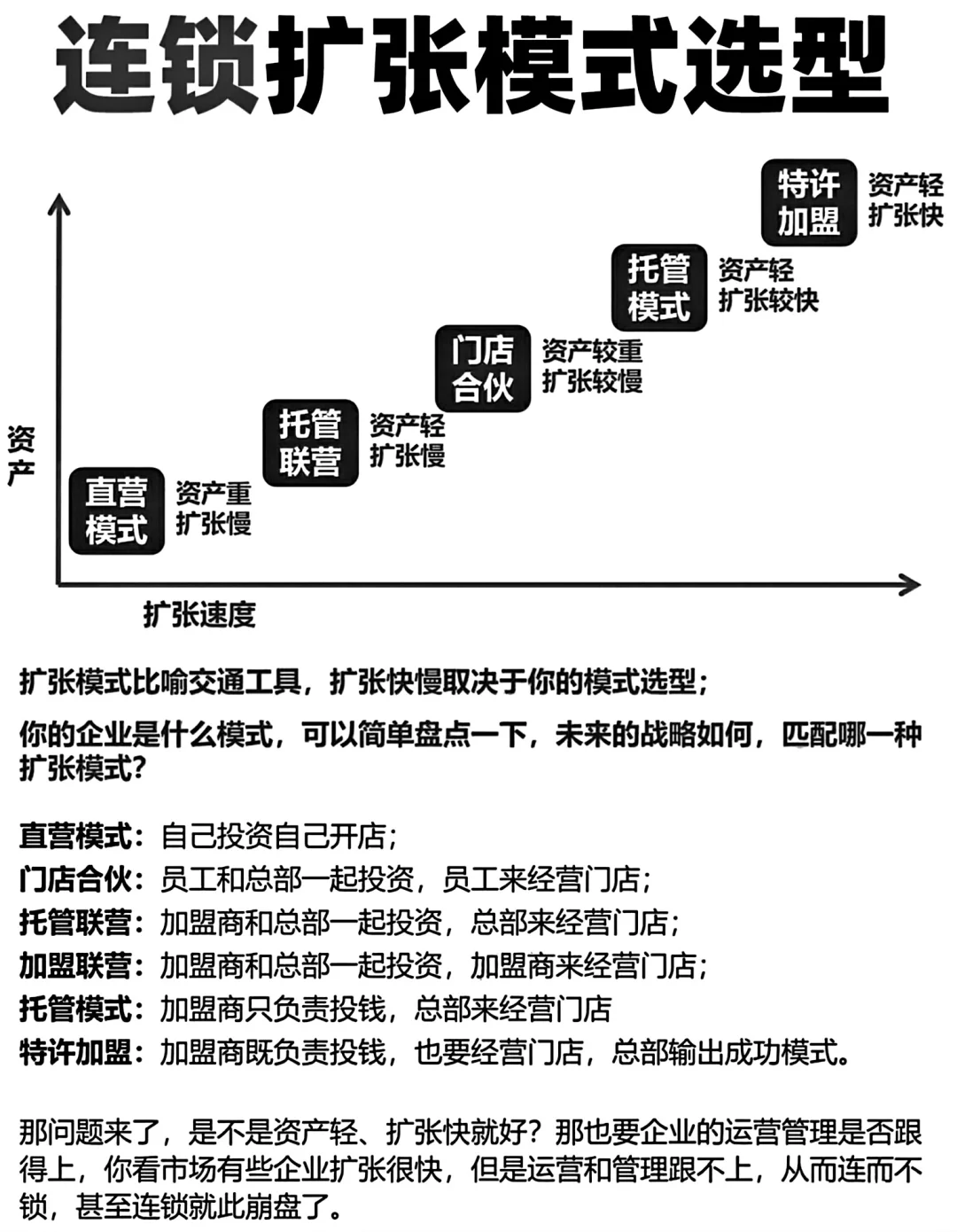 企业运营管理中的6种连锁加盟模式