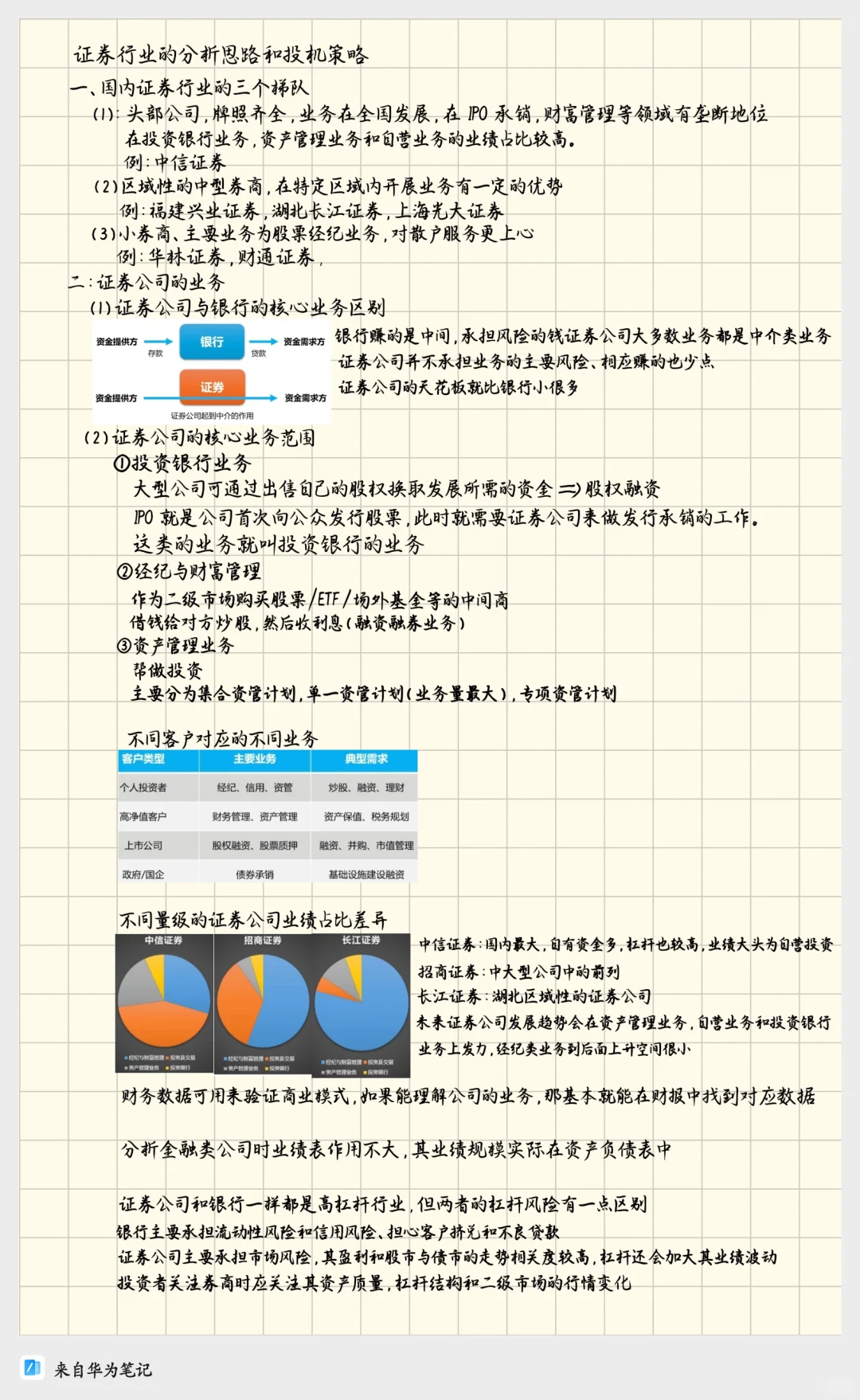 证券行业分析思路