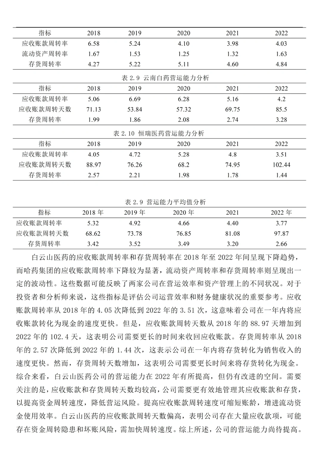 财务分析报表--以白云山医药为例