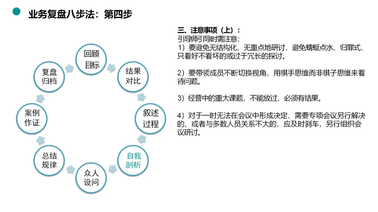 揭秘业务复盘八步法，助力团队快速升级！
