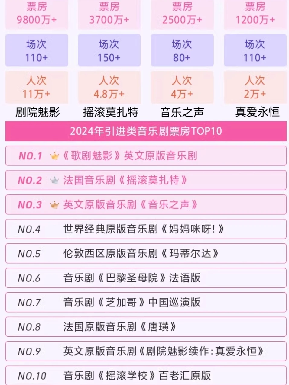 ?来桃，2024中国音乐剧市场年度报告