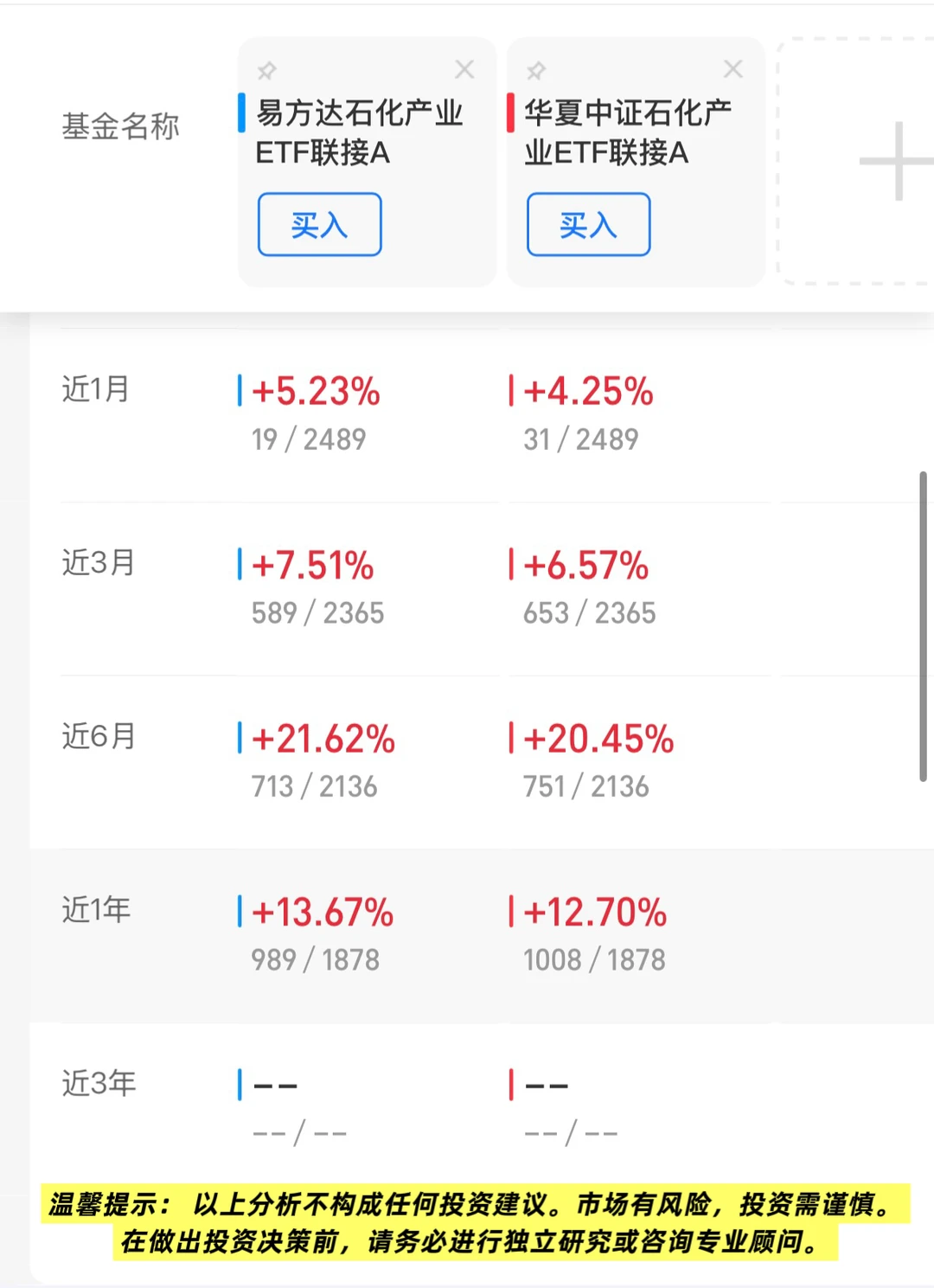 周期之眼，价值之锚，深度解析石化的配置逻辑
