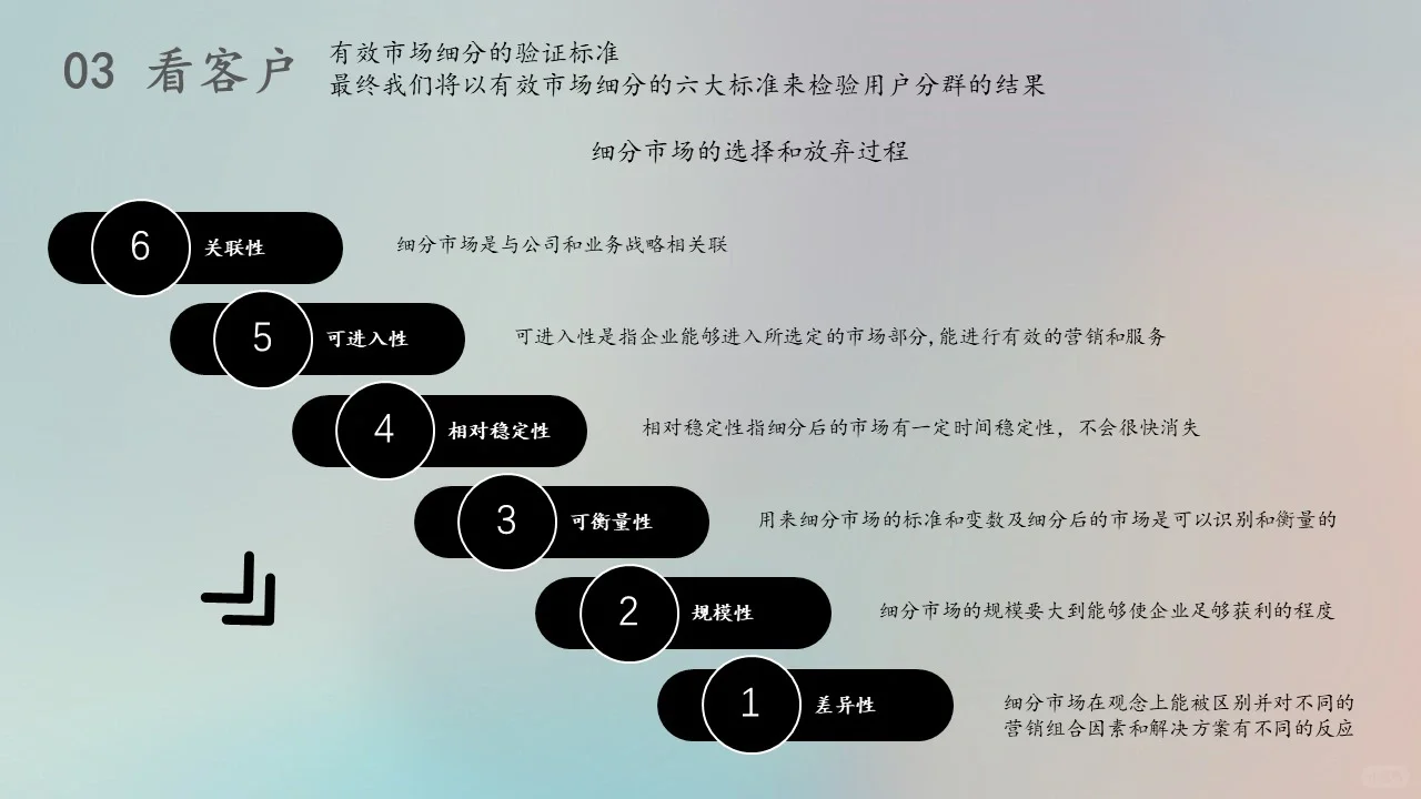 不会看市场的不是好用盐